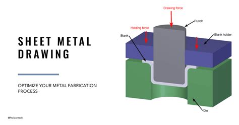 deep drawing operation in sheet metal|simple sheet metal drawings.